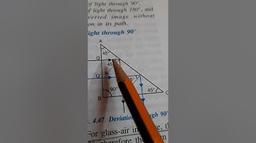 TIR through  a right- angled isosceles prism part1
