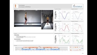 New dasbhoard features in TEMPLO® Version 2021.1