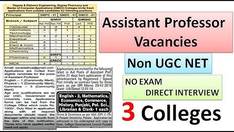 Assistant Professor Vacancies in 3 State University afft. Colleges | Non UGC NET | No Exam