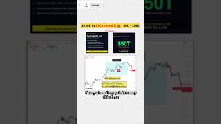 Bitcoin Had Around $150 Billion of ETF Inflows in 1 Year