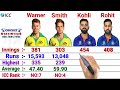 Ind best2 vs aus best2  batsman comparison  warner vs rohit  smith vs kohli