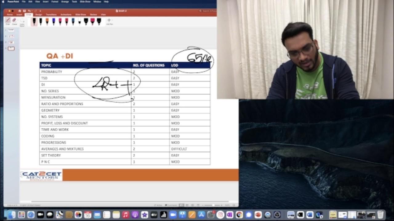 SNAP Slot 3 Detailed Analysis Score vs Percentile for SNAP 2022 YouTube