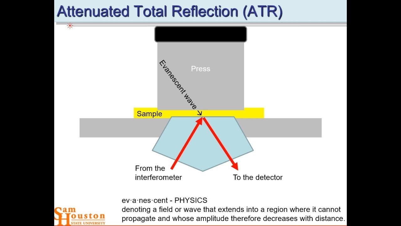 Additional Instrumental Methods for Forensic Science L10 4380