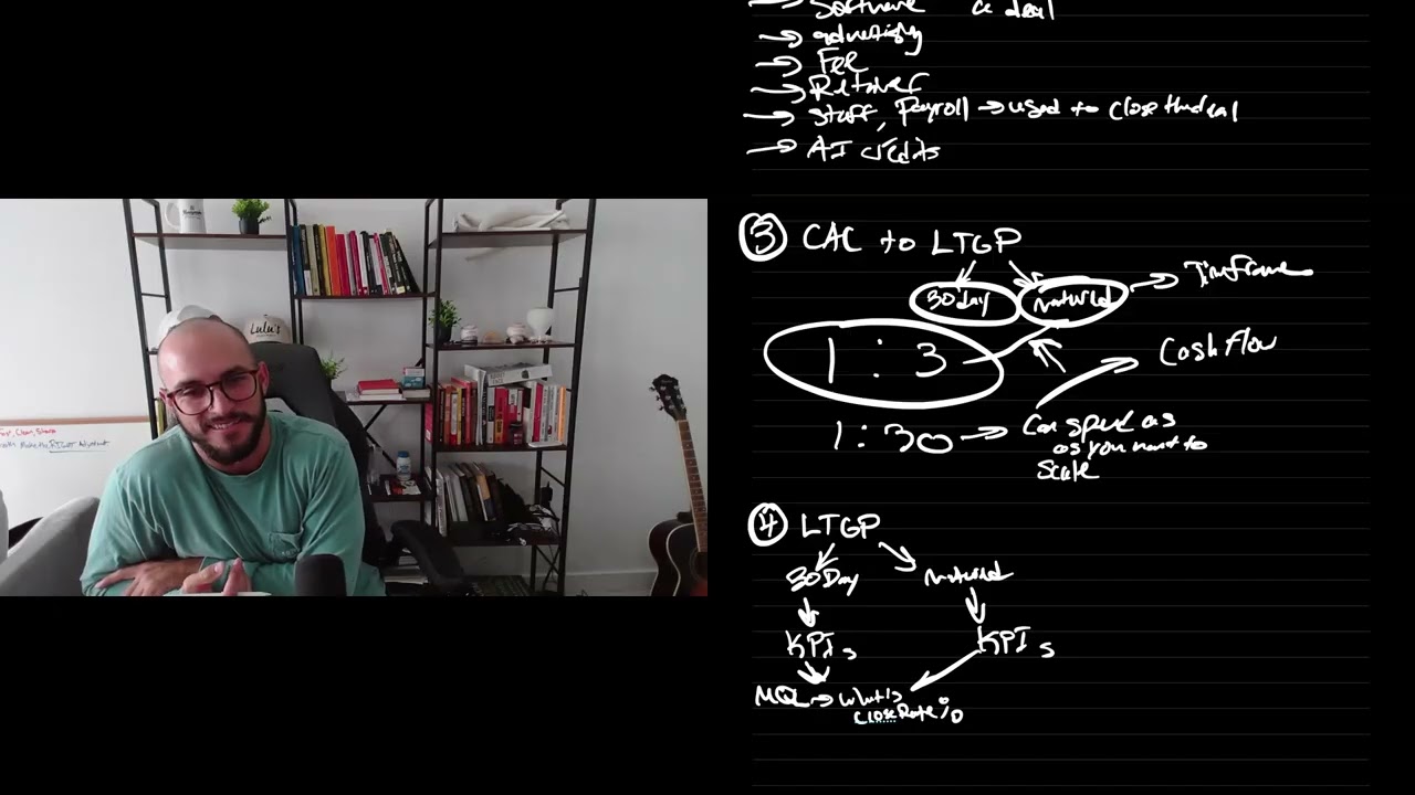 How to design a profitable cold outreach marketing strategy, step by step in 2026.