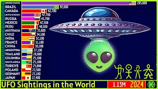 TOP 20 COUNTRIES WITH THE MOST UFO SIGHTINGS WORLDWIDE News