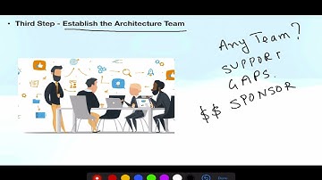 CRACK Enterprise Architect PART 2 - Preliminary Phase Steps