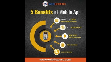 Mobile App Development Services | Android, iOS, & Cross-Platform Apps #digitalmarketing