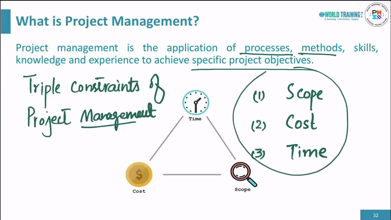 Fundamentals Of Agile Project Management Pmi Logo