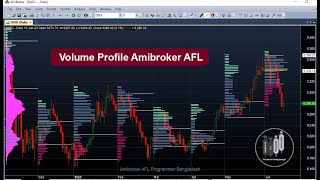 Volume Profile Amibroker AFL