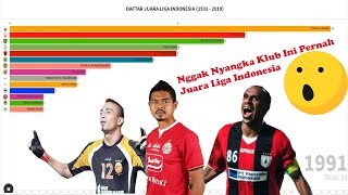 Daftar Juara Liga Indonesia Dari Masa Ke Masa 1931 - 2020
