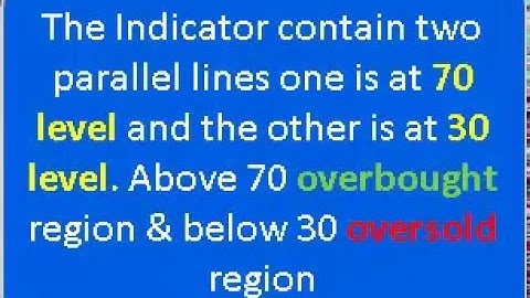 Live Trade System : Adding technical indicator in AmiBroker