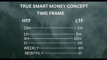 SMC-LECTURE 09 (TIME FRAME ) | #smartmoneyconcepts
