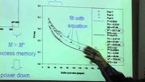 Universal Cache Miss Equations for the Memory Hierarchy