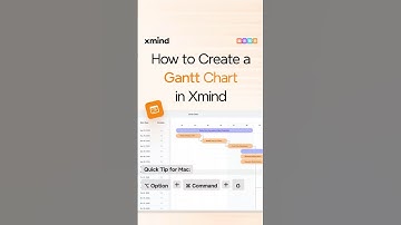 Mind Map to Gantt, Step by Step #xmind #productivity #projectmanagement