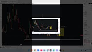 Crypto Trading Faa'ido Bilkasta #bitcoinsomalia #barashadacaruurta #cryptotrading #cryptocurrency