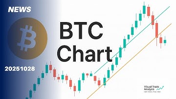 Will Bitcoin Go Up or Down Next? | Daily Chart Update | Crypto Insights | Visual Trade Analysis