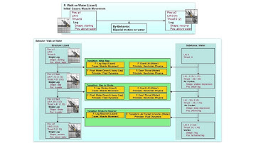 Design by Analogy Retrieval - Georgia Tech - KBAI: Part 4
