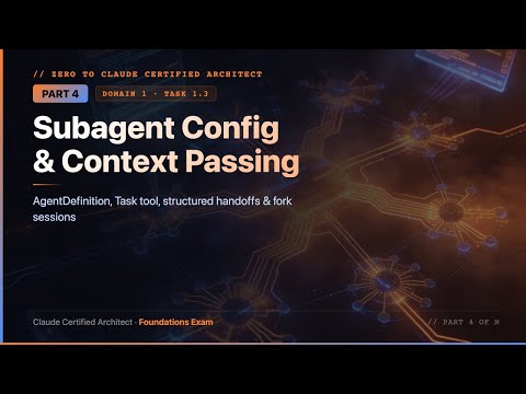 Zero to Claude Certified Architect — Complete Beginner's Guide | Part 4: Subagent Config & Context