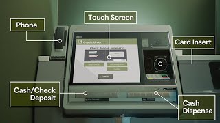 Discover the Convenience of Interactive Teller Machines (ITMs) at Credit Union 1!