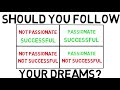 Should you follow your passions? - How to Pick a Major