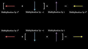Group of Multiplication Under Complex Number & its Properties