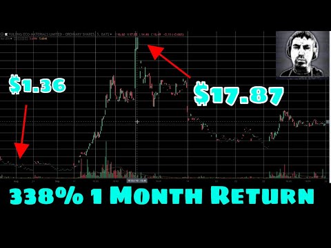 📈Yulong Eco-Materials (YECO) Stock Analysis | Is YECO Stock A Buy?💰