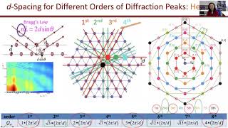 10_Grazing Incident Diffraction (GID)_Part2