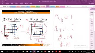 Lecture 4: Bragg-Williams Theory the Enthalpy of Mixing