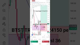 11 may BTST TRED pe hold 112 to 513 Target sl 36 #btst