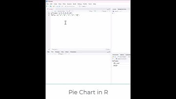 Pie Chart in R #shorts #datascience
