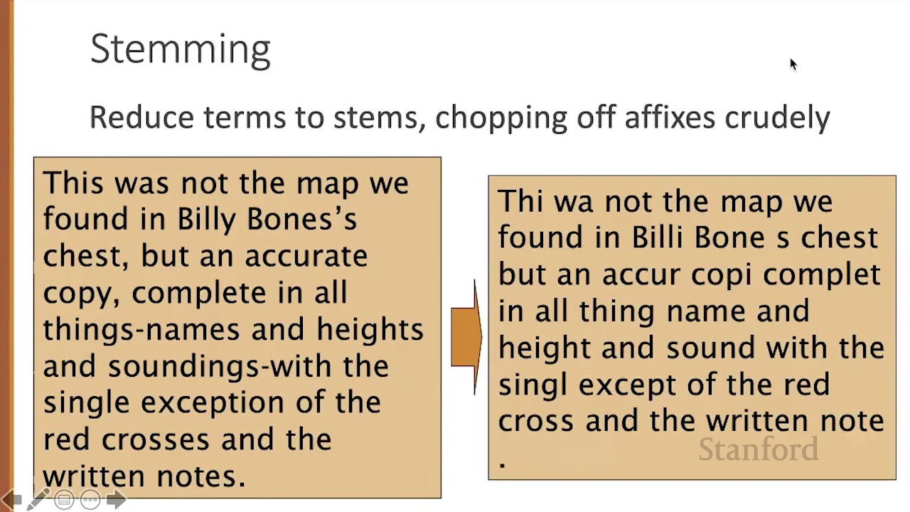 1 6 Word Normalization - YouTube