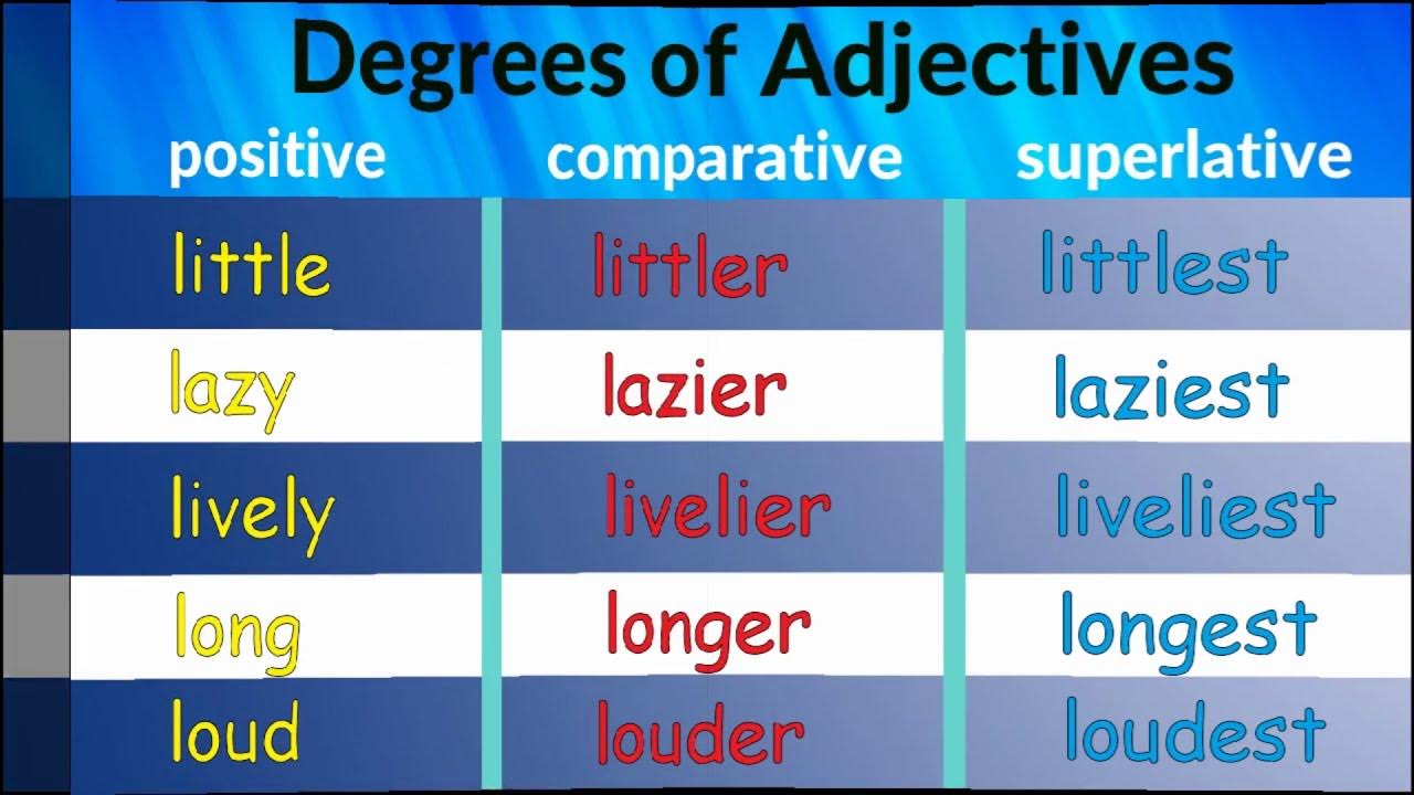 Comparative and superlative adjectives happy