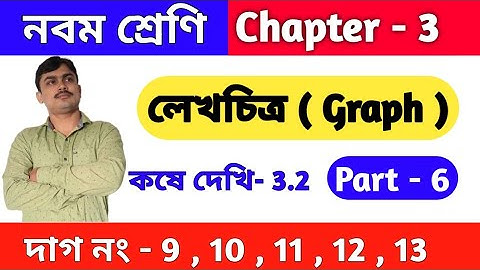 লেখচিত্র( Graph )| Class 9 math kose dekhi 3.2 | কষে দেখি 3.2 | Part 6 | Wbbse | chapter 3