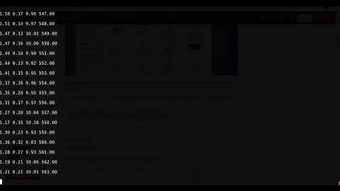 Normal distribution of Accelerometer data