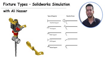 Solidworks Simulation │Fixture Types│