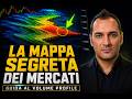 Come usare il VOLUME PROFILE per capire dove vanno i mercati