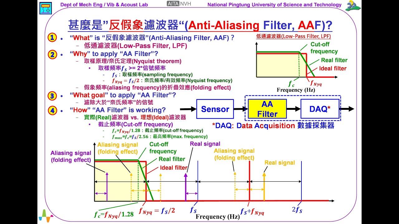 197--甚麼是反假象濾波器Anti Aliasing Filter, AAF？(7:26) - YouTube