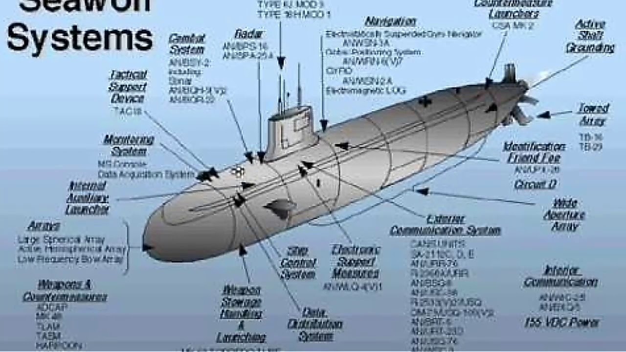 Апл 5 букв. Сивулф подводная лодка. Сивулф подводная лодка схема. USS Seawolf SSN-21. Подводная лодка Вирджиния схема.