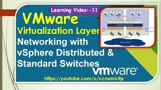 VMware Networking with  vSphere Distributed &  Standard Switches-Video-11