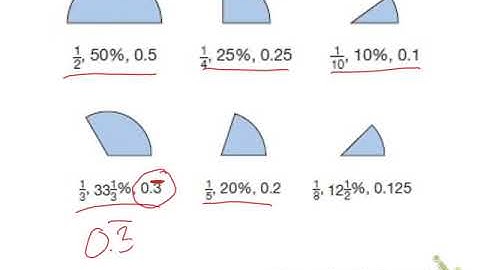Saxon Math Int  5 Lesson 71