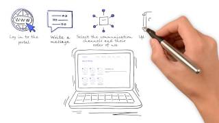 GSM Global Message Services Hyber multichannel platform