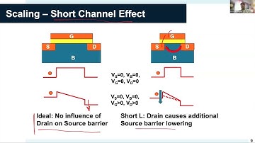 Moore’s law: Past, present, and future – Dr. Souvik Mahapatra, IIT, Bombay