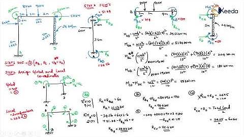 Problem STA 2 Rigid Jointed Frames Sway - Introduction to Stiffness Method in Matrix Form