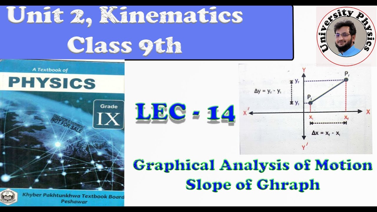 Graphical analysis of motion | slope of graph | displacement time graph ...