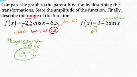 Analyzing sine/cosine functions with reflections and vertically shifted midlines