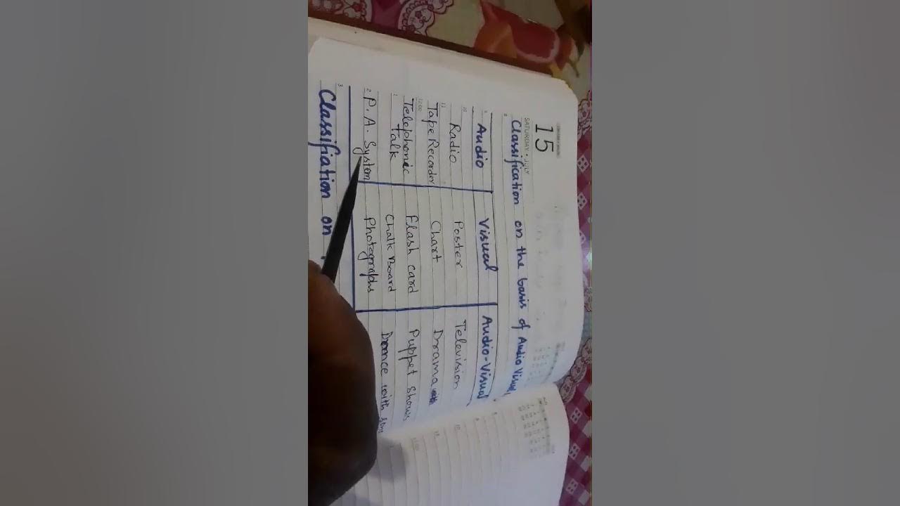 Classification of AudioVisual Aids YouTube