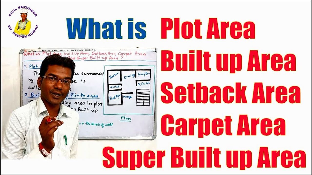 What Is Plot Area Built Up Area Setback Area Carpet Area And Super What Is Plot Area Built Up Area Setback Area Carpet Area And Super