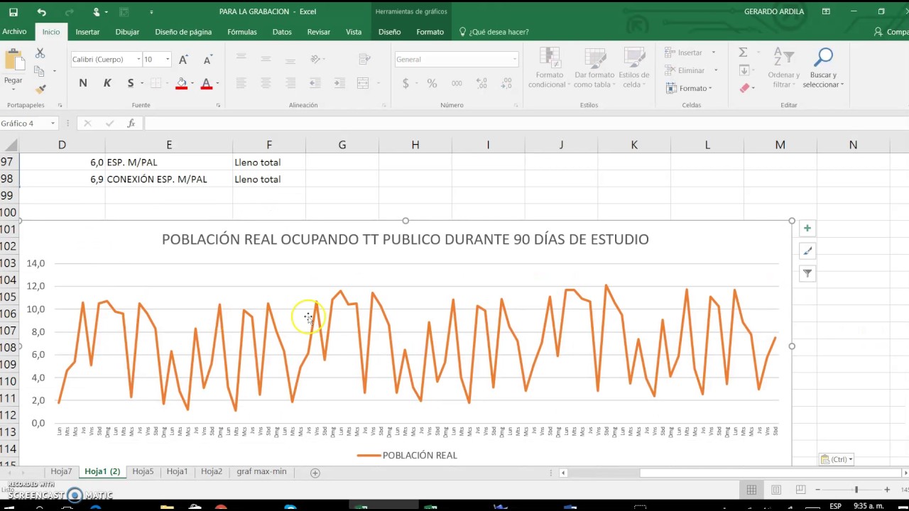 Grafico de Series de tiempo, regresión lineal y Tablas de contingencia