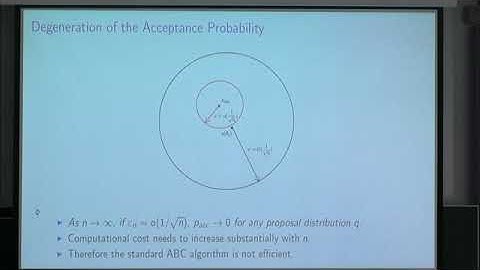 Dr. Wentao Li | Validating approximate Bayesian computation on posterior convergence