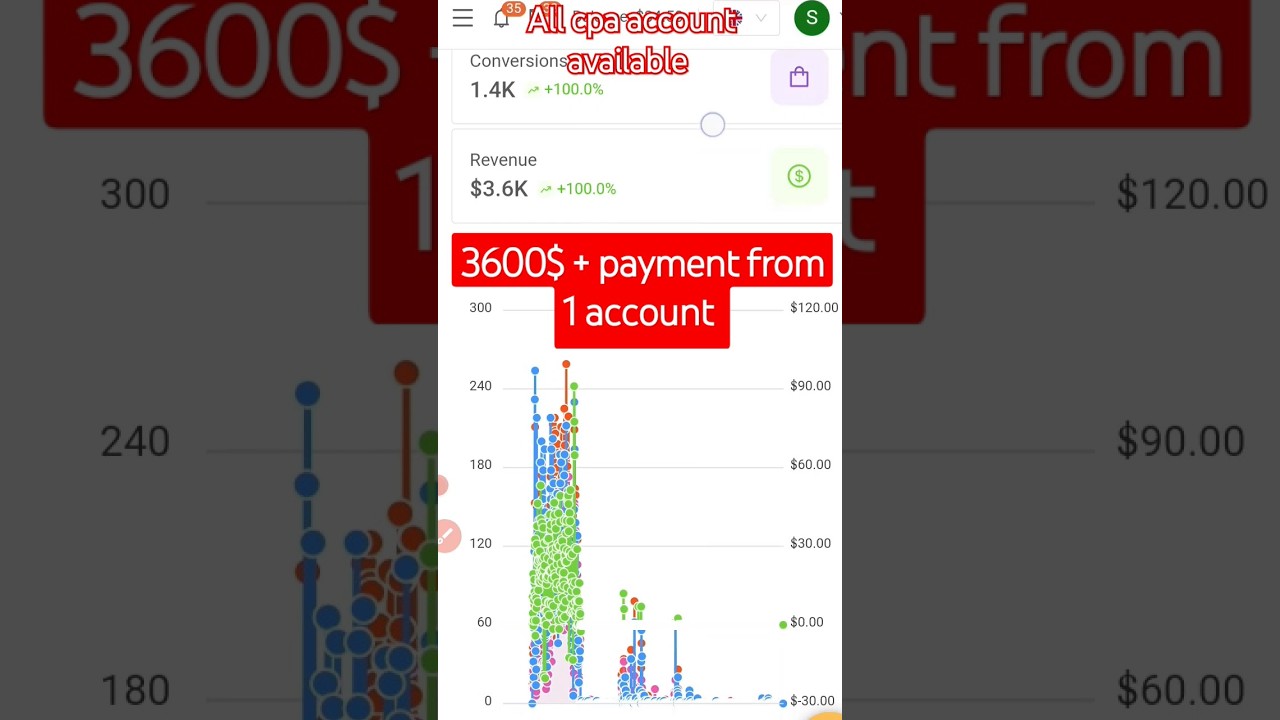 Cpa marketing 3600$+ payment done in one account 